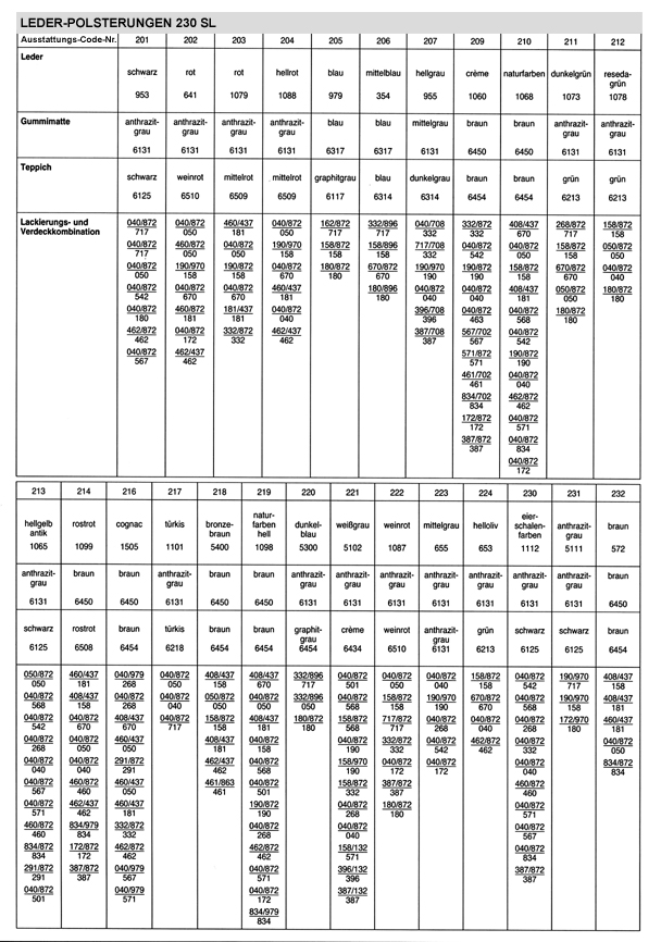 Mercedes 230 SL Pagode Farbkombinationen Lederausstattung