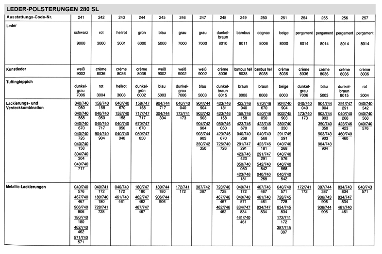 Mercedes 280 SL Pagode Farbkombinationen Lederausstattung
