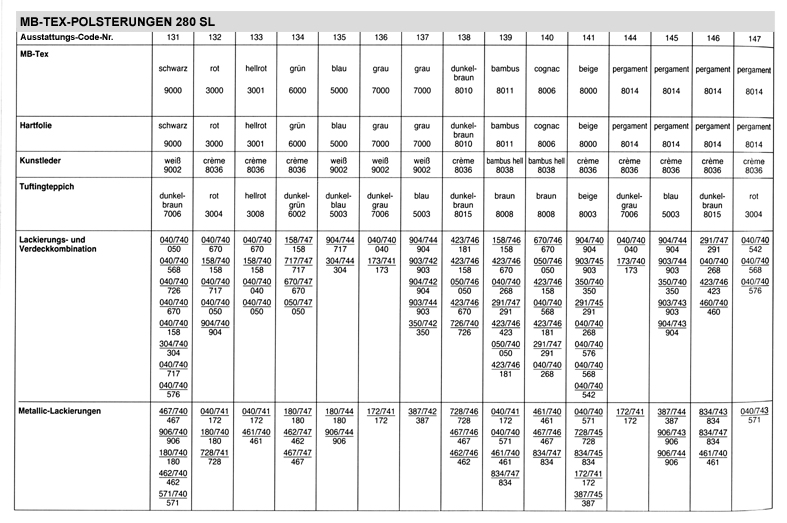 Mercedes 280 SL Pagode Farbkombinationen MB-Tex Innenausstattung